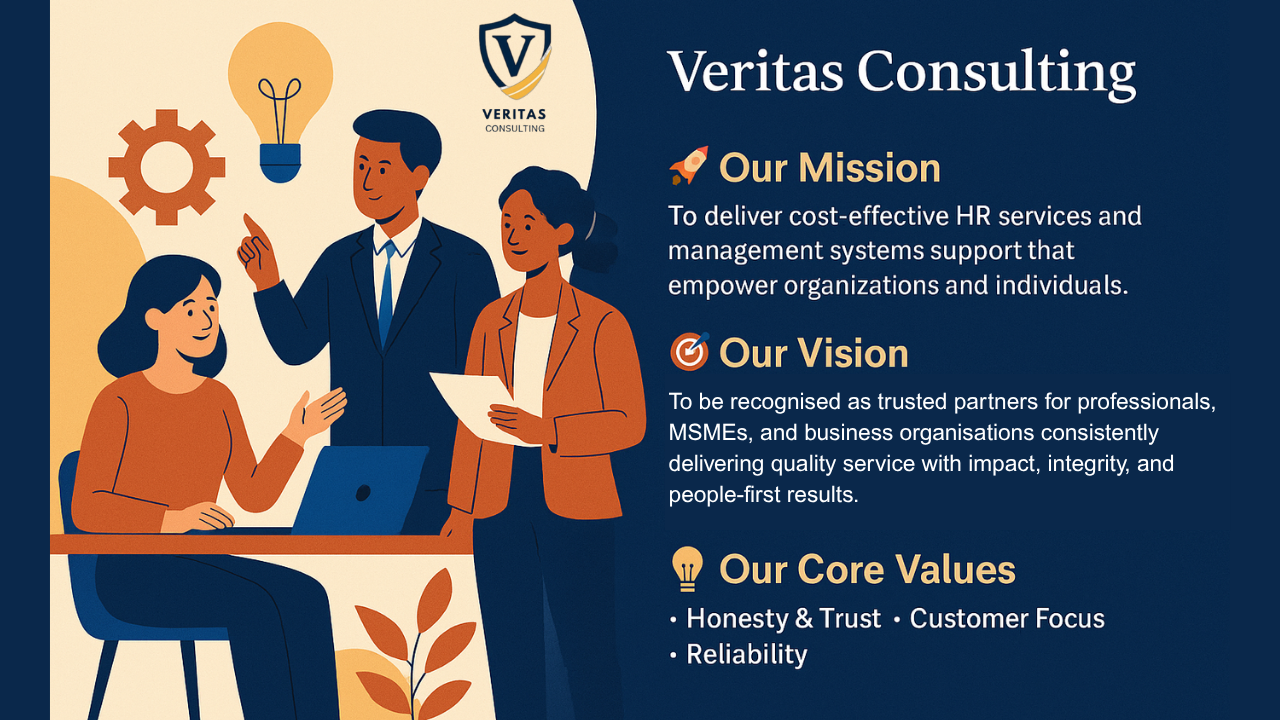 Statutory HR Compliance: Essential for MSME Growth, Risk Management, and Labour Law Readiness in India | Veritas Consulting Statutory HR compliance banner for MSMEs in India by Veritas Consulting, highlighting HR risk mitigation, legal compliance, and sustainable business growth under India's evolving labour laws.
